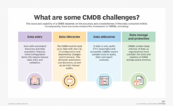 5. Các công cụ CMDB phổ biến