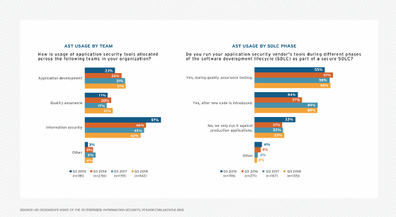 451 Research DevOps security survey