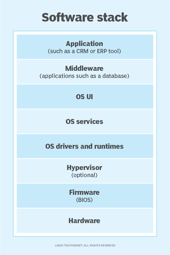 What Is System Software Definition From Whatiscom