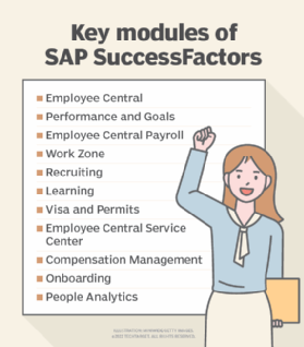 SAP SuccessFactors modules