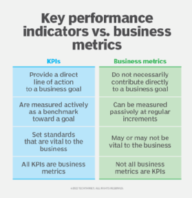 key performance indicator vs. business metric