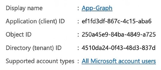 Service principal setup screen.