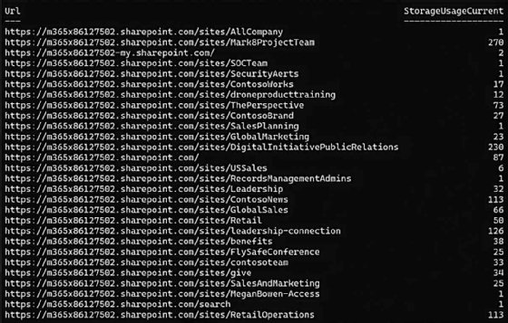 SharePoint Online storage usage