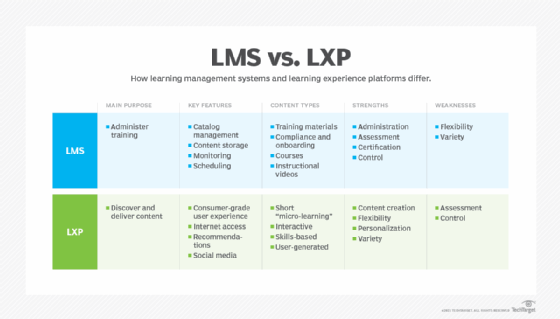 LMS vs. LXP