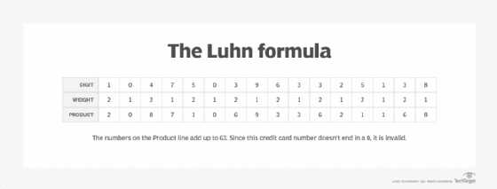 Luhn Algorithm - Definition from TechTarget