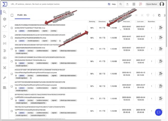 VirusTotal screenshot with fuzzy hash results for malware