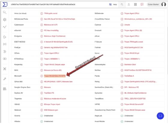 Image of VirusTotal file scan