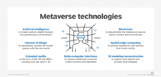 metaverse technologies