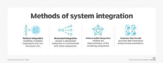 System Integration Services