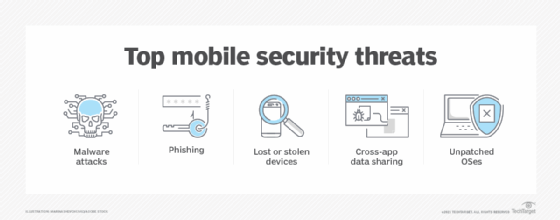 top mobile security threats diagram