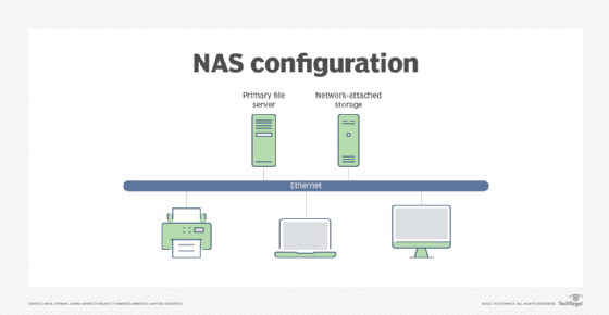 What is a Network Drive? | Definition from TechTarget