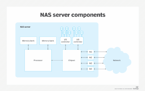 Nasuni Access Anywhere