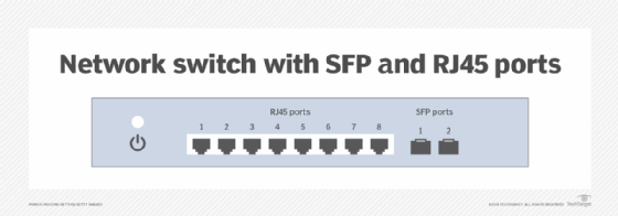 Network switch with SFP and RJ45 ports