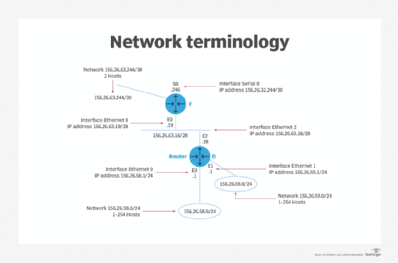 network terminology