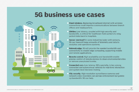 Top 5G use cases