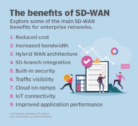 SD-WAN benefits