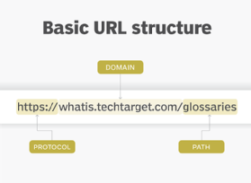 Diagram of basic URL structure.