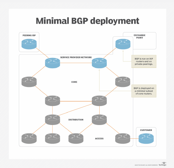 What is BGP and How Does Border Gateway Protocol Work?