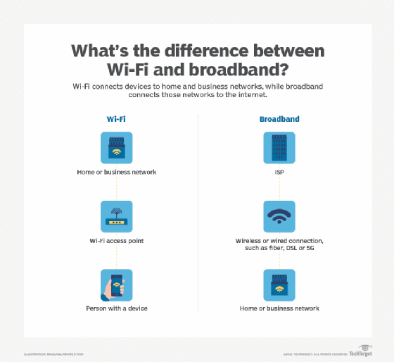 Wi-Fi vs. wireless broadband chart