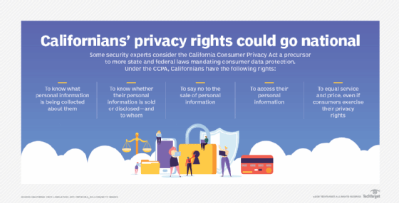 California Consumer Privacy Act chart.