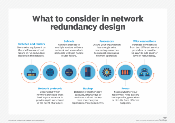 How to build a resilient network design | TechTarget