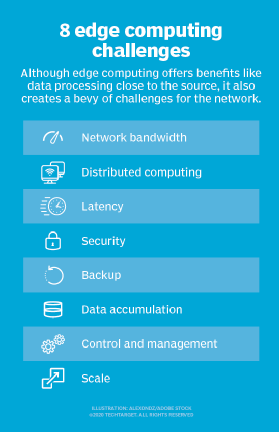 networking edge computing challenges half column mobile