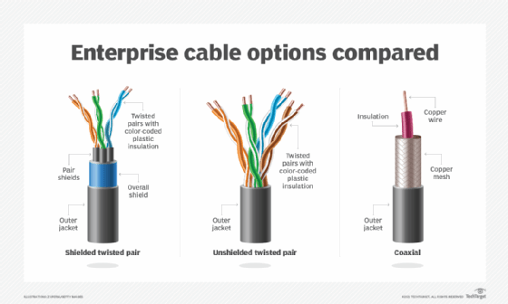 Enterprise cable options comparison chart