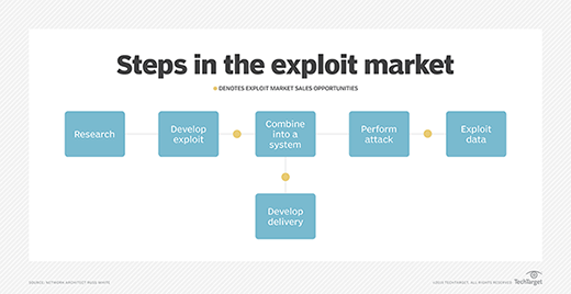 Exploit the Market: Khám Phá Các Chiến Lược Kinh Doanh Hiệu Quả