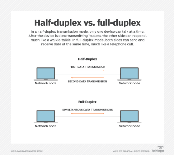 half duplex vs. full duplex Ethernet networks