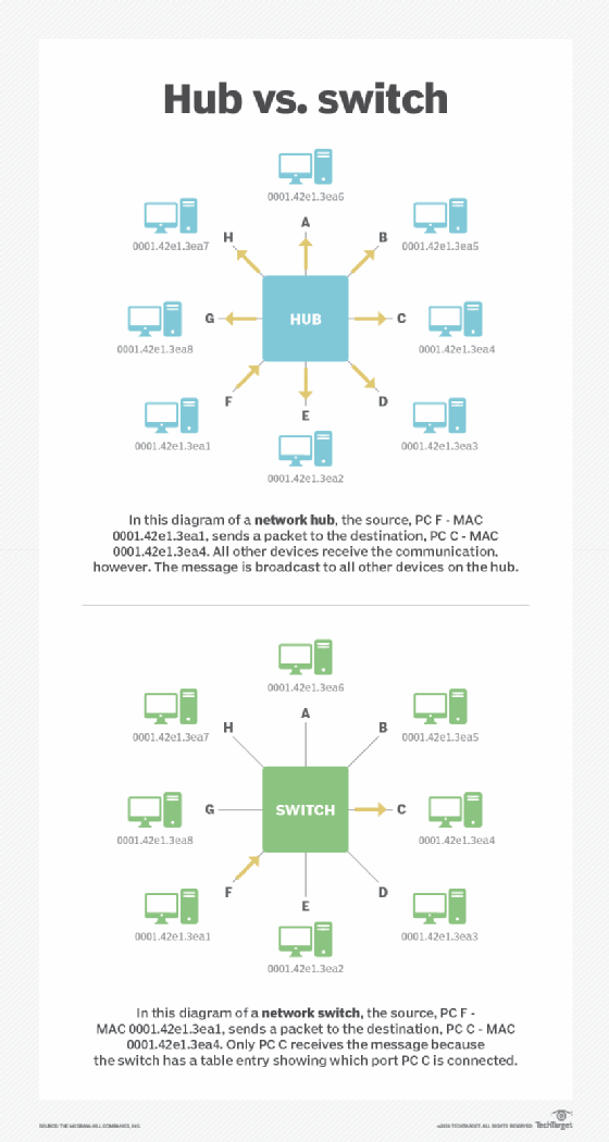 Definition Hub - Khám Phá Ý Nghĩa và Ứng Dụng