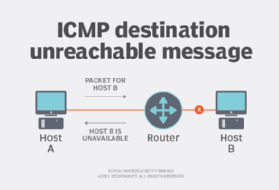 A diagram showing an ICMP error message.