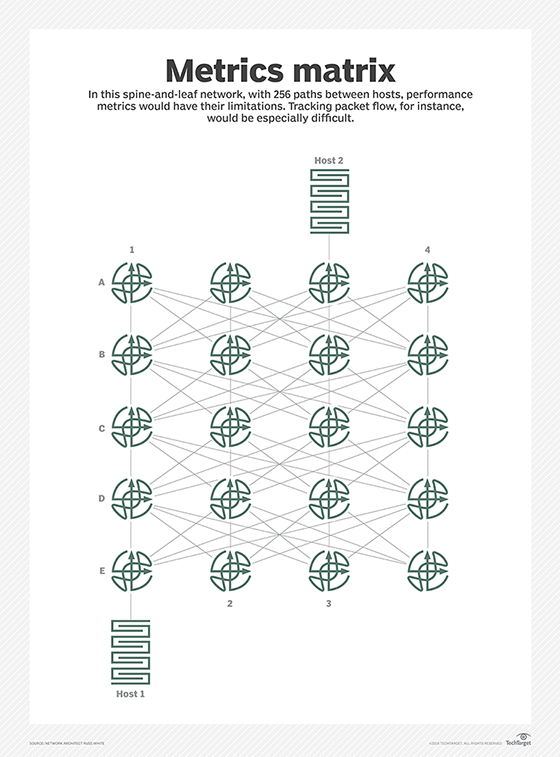 Image depicting a spine-leaf network architecture in a complex matrix