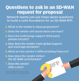 Diagram showing common questions to include in an SD-WAN RFP