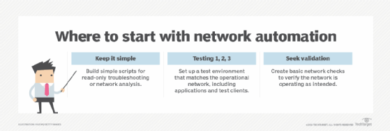 Where to start with network automation.