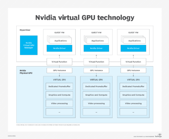 Vmware esxi shops gpu