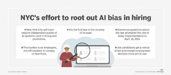 Breakdown of New York City's law to audit potential AI bias in hiring tools.