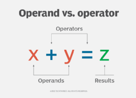 operators vs. operands