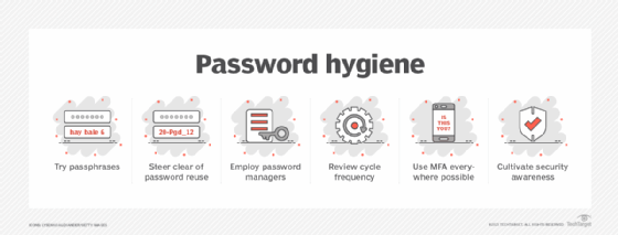 Chart showing ways organizations can ensure password hygiene