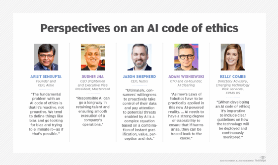 An image showing four experts and their perspectives on AI ethics.