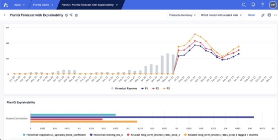 Tangkapan layar fitur PlanIQ milik Anaplan