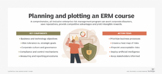 an overview of how to build an enterprise risk management course