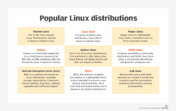 9 Linux distributions