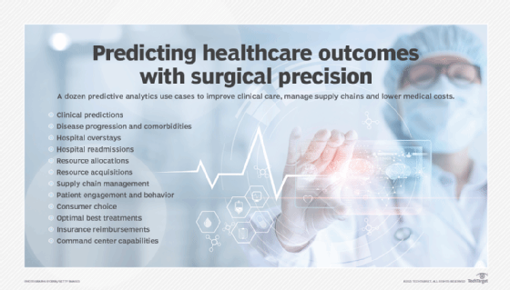 List of ways predictive analytics is used in telehealth.