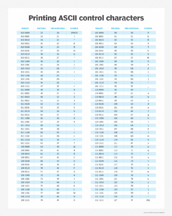 printing_ascii_control_characters-f_mobile.png