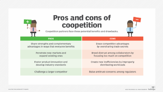 coopetition pros and cons