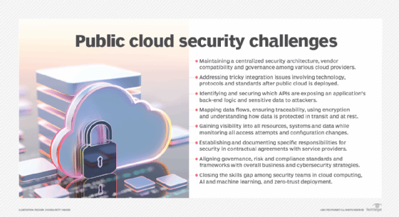 List of cloud security challenges to consider in a cloud strategy