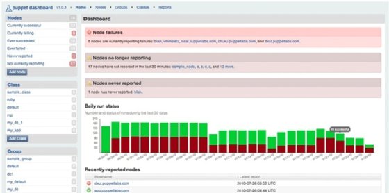 Puppet dashboard