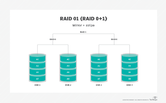 RAID 1 vs. RAID 0: Which level is best for data protection 