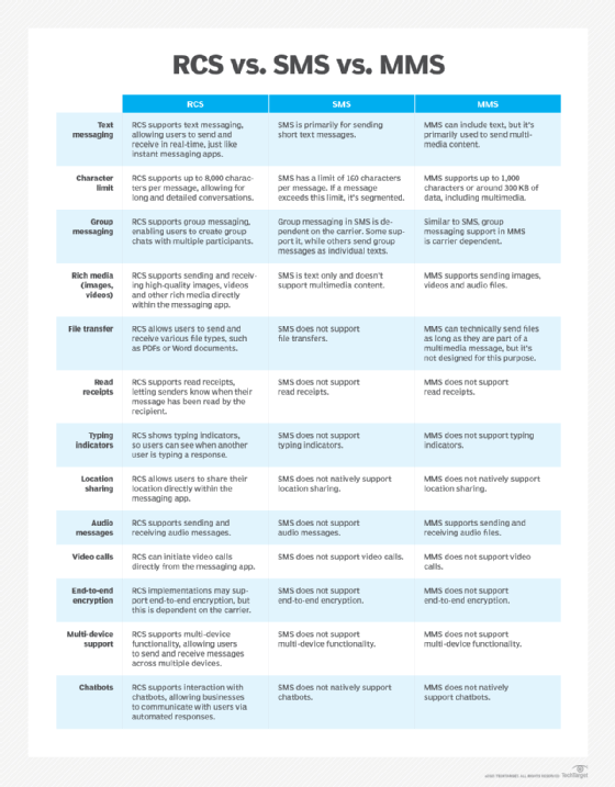 What is rich communication services (RCS)? | Definition from 