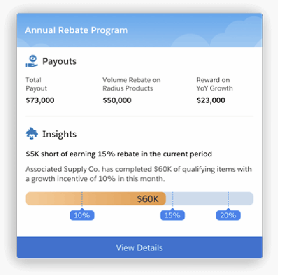 Salesforce Rebate Management mobile dashboard